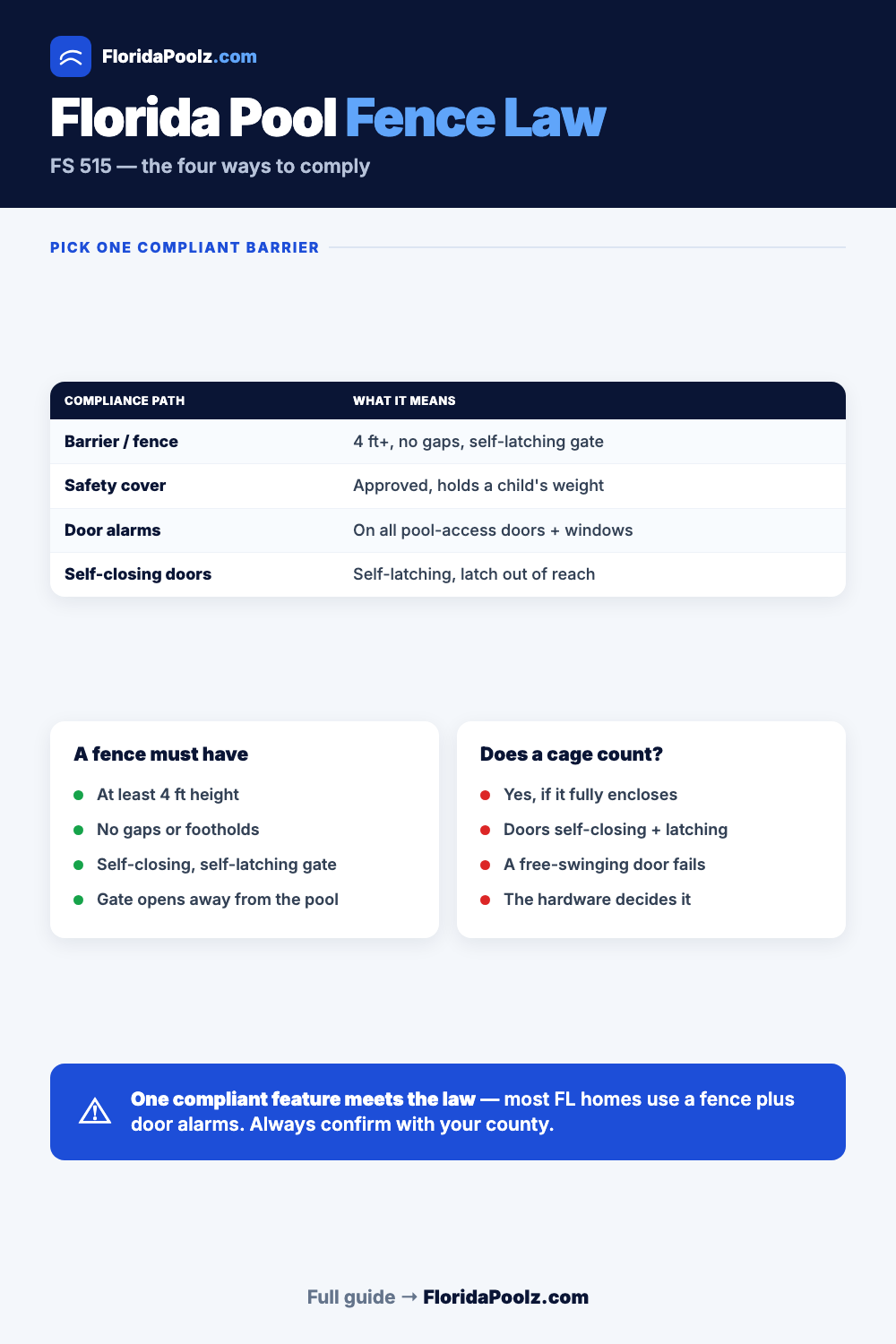 Florida Pool Fence Law (FS 515), Explained infographic