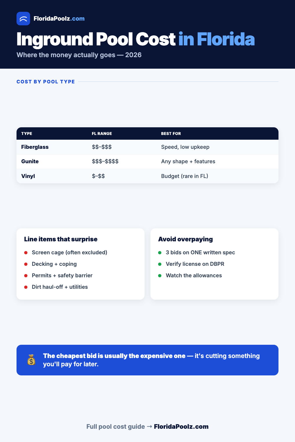 Inground pool cost in Florida by type